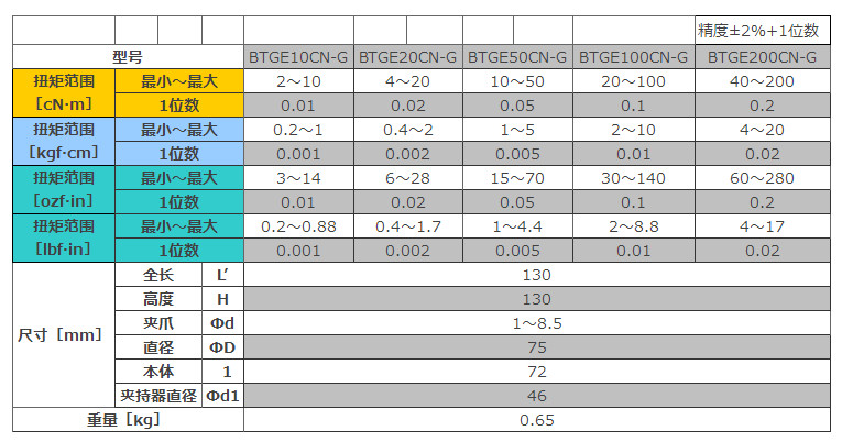 日本東日數顯扭力計BTGE產品參數