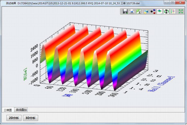 表磁三維分布圖 
