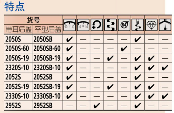 日本三豐指針式百分表2050s特點表 