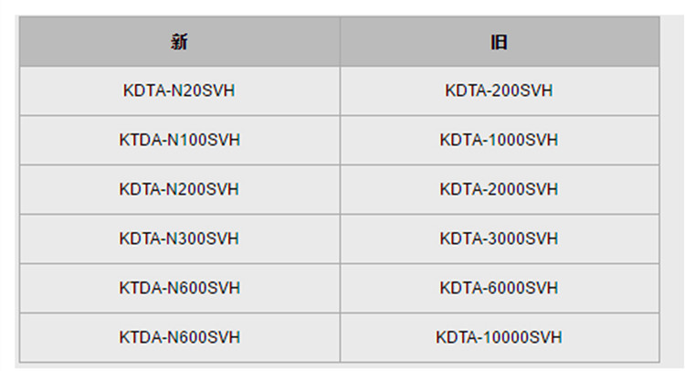 日本中村數顯扭力校正器KDTA-SVH參數2