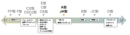 日本ASKER橡膠硬度計(jì)C型示意圖 