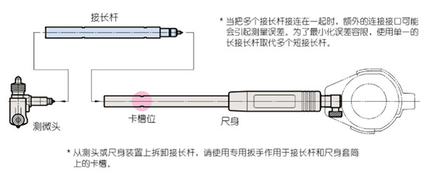 日本三豐內徑表接長桿尺寸 