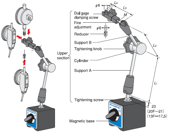 日本強力磁性表座MB-MX28F介紹圖
