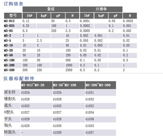 美國MAKE-10數字測力計Series3參數