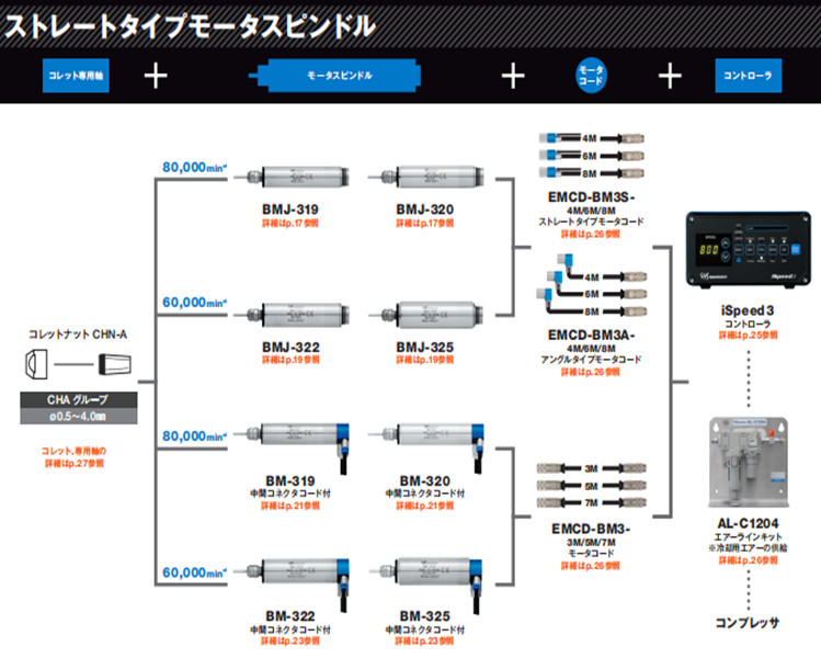 ispeed3系列高頻銑一體機