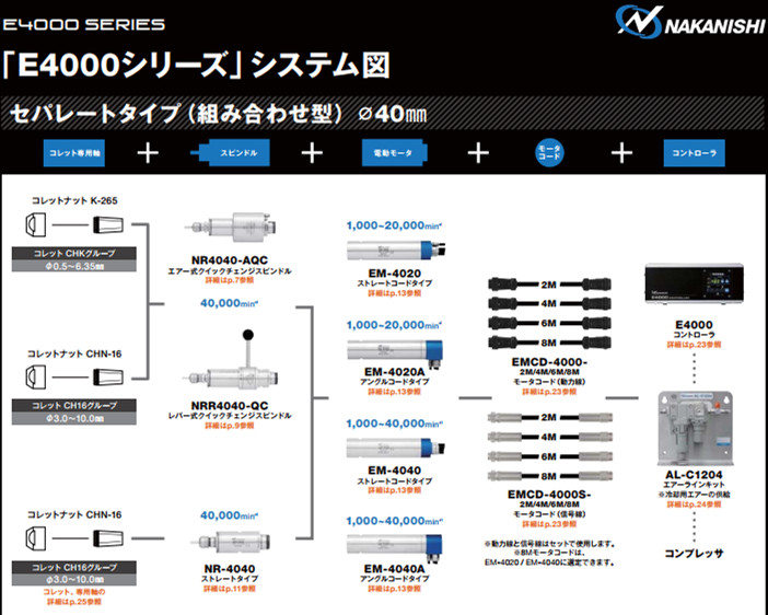 E4000系列配置圖1