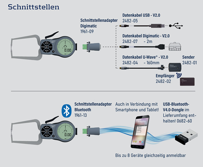 外卡規(guī)示意圖