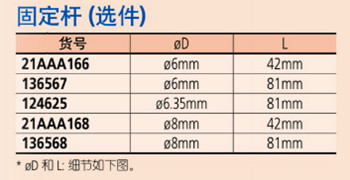 日本三豐指針式百分表1160T固定桿 