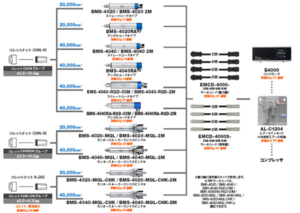 中心出水軸配置圖_副本