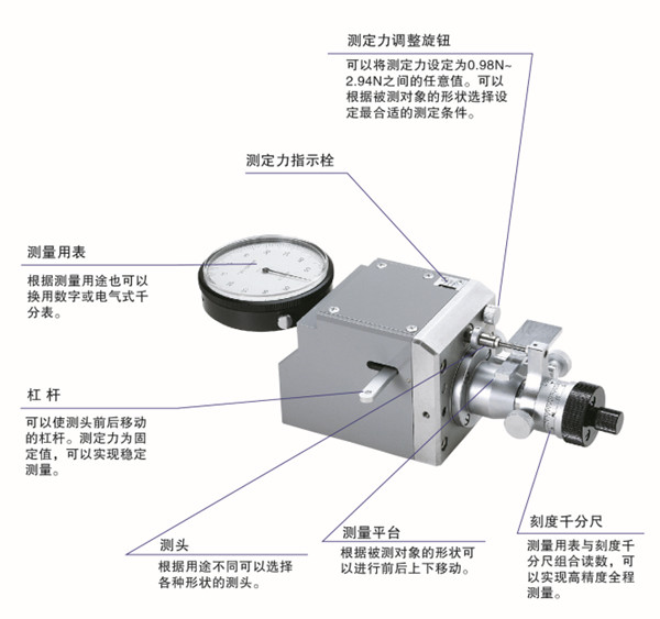 西鐵城CITIZEN外徑測定器MEI-1圖解 