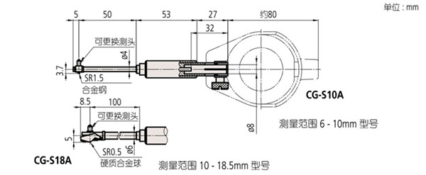 日本三豐內徑表511-201尺寸圖 