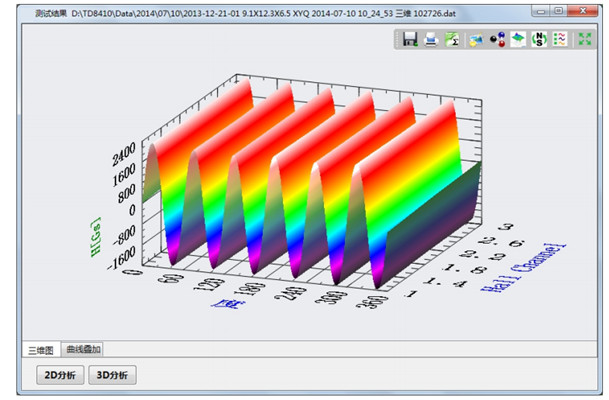 表磁三維分布圖_副本 