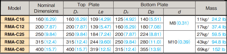 日本強力可調永磁吸盤RAM-C16