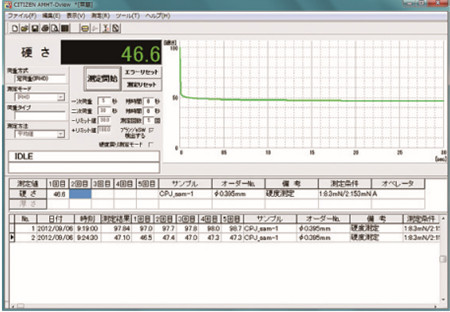 普通硬度測定模式 