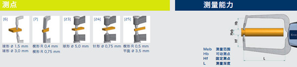 外卡規(guī)測頭樣式 