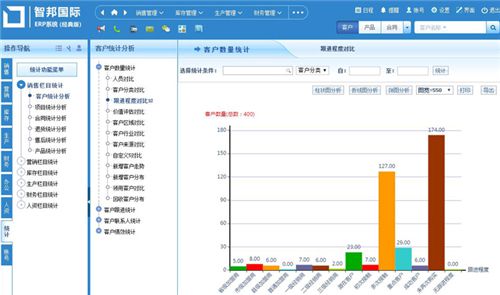 智邦國(guó)際新一代ERP系統(tǒng) 三維一體化破解企業(yè)智能轉(zhuǎn)型難題