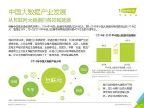 2016年中國(guó)數(shù)據(jù)驅(qū)動(dòng)型互聯(lián)網(wǎng)企業(yè)大數(shù)據(jù)產(chǎn)品研究報(bào)告 聚焦工業(yè)互聯(lián)網(wǎng)數(shù)據(jù)服務(wù)