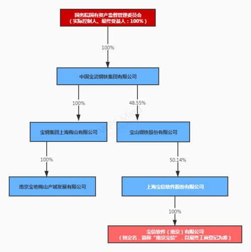 獨(dú)家盤點(diǎn) 2021年上半年20家IDC類上市企業(yè)業(yè)績(jī)與工業(yè)互聯(lián)網(wǎng)數(shù)據(jù)服務(wù)趨勢(shì)