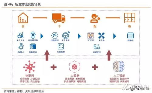 工業互聯網綜合報告 打造精準數據體系，賦能中國制造
